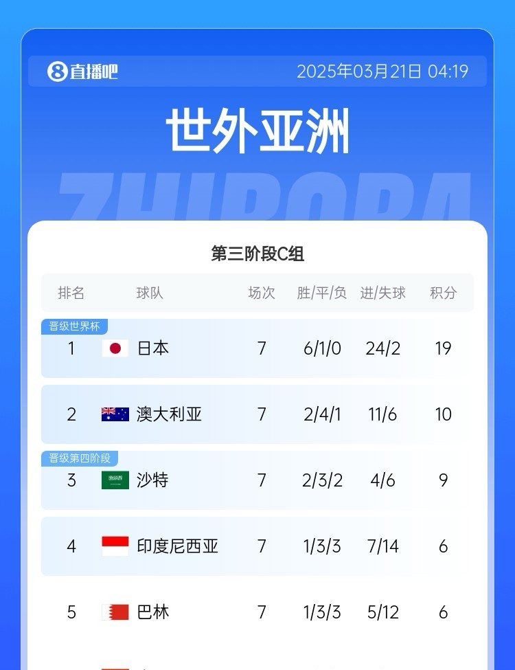 芬兰队惨遭逆转输球排名小组垫底赛 芬兰队惨遭逆转输球排名小组垫底赛